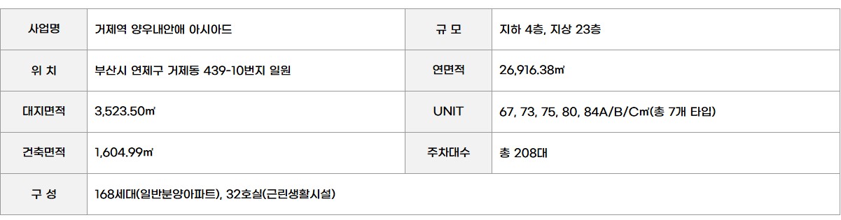 거제역_양우내안애_아시아드_모델하우스_개요2.jpg